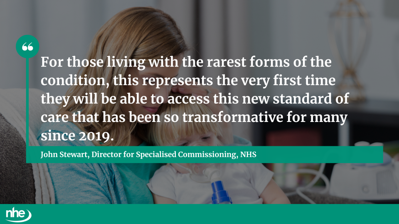 Cystic fibrosis QUOTE