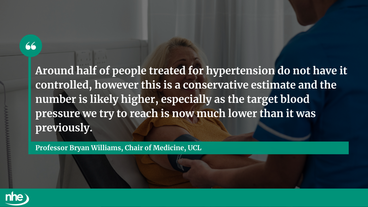 Hypertension QUOTE