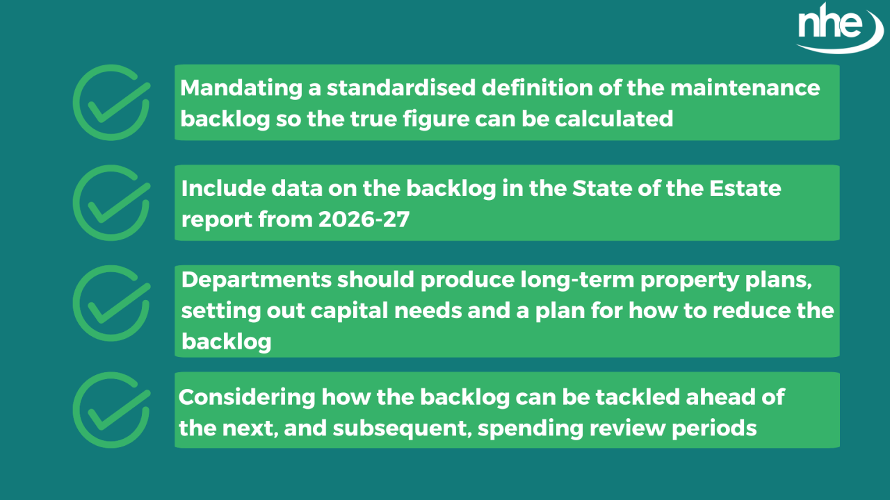 Maintenance backlog Graphic