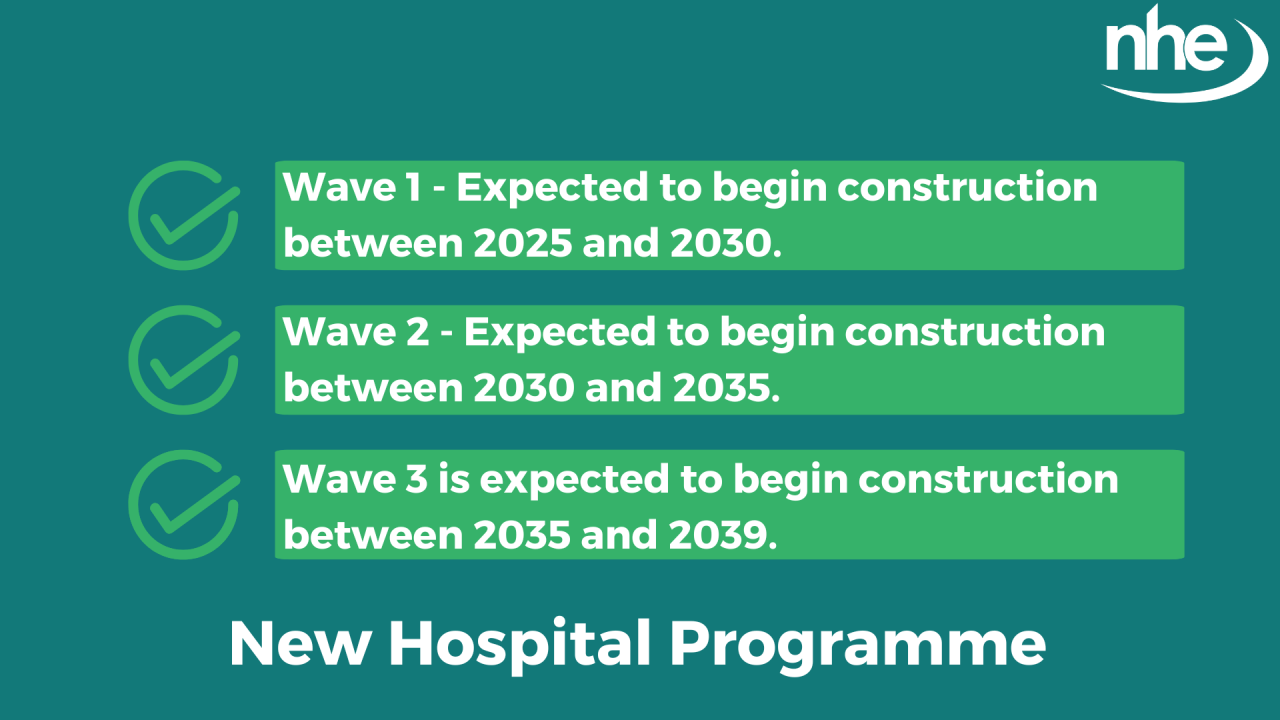 New hospitals GRAPHIC