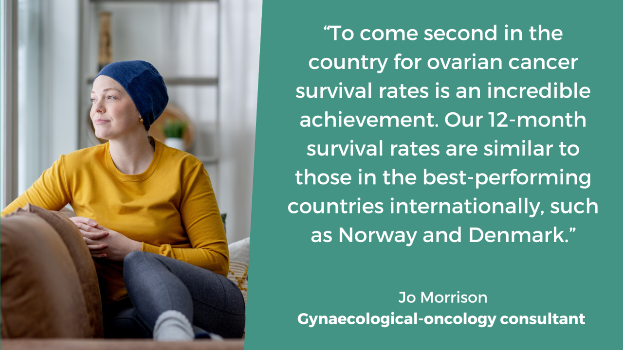 Ovarian cancer QUOTE