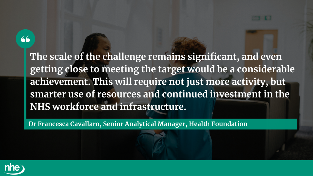 Waiting times progress quote