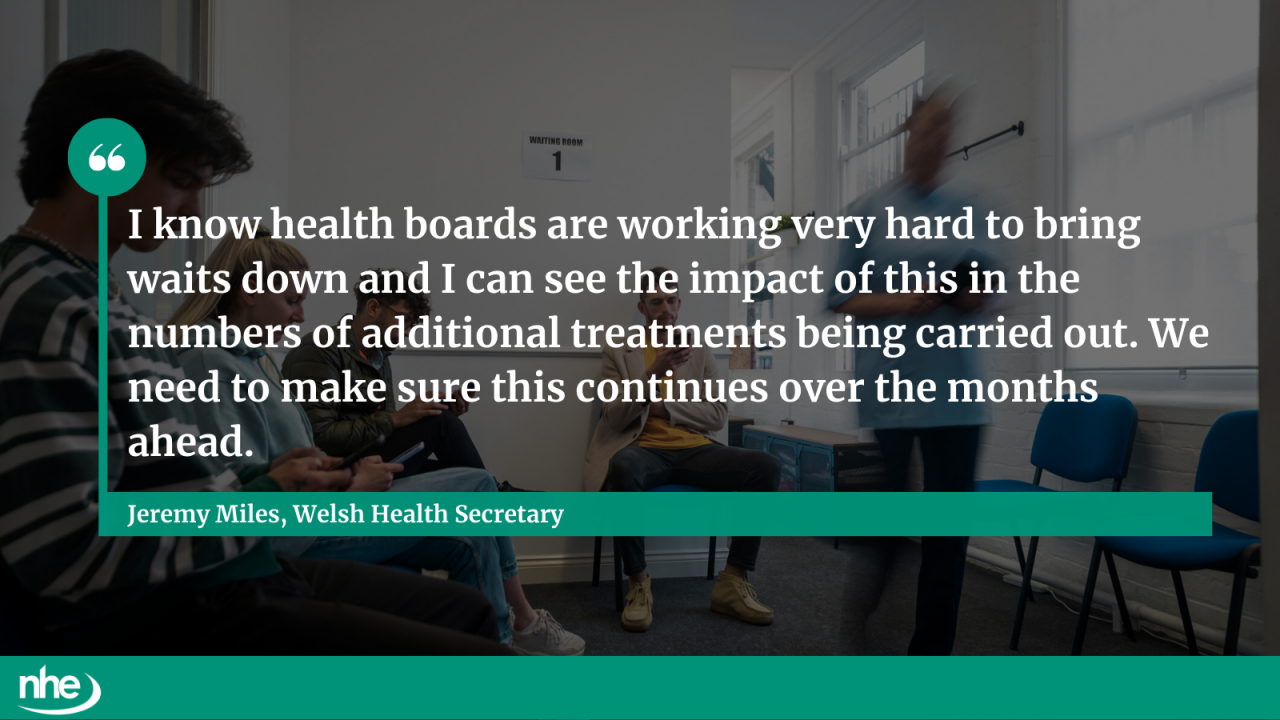 Quote on waiting lists