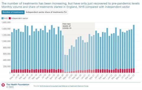 Infographic from the Health Foundation